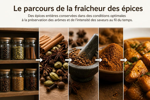 Fraîcheur des Épices : Guide Complet 2026