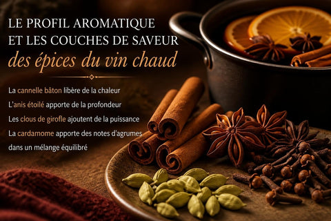 Épices Vin Chaud : Secrets d'un Mélange Réussi